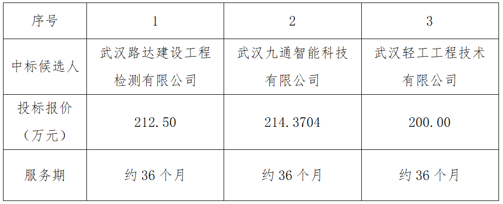 結(jié)果.png 結(jié)果.png